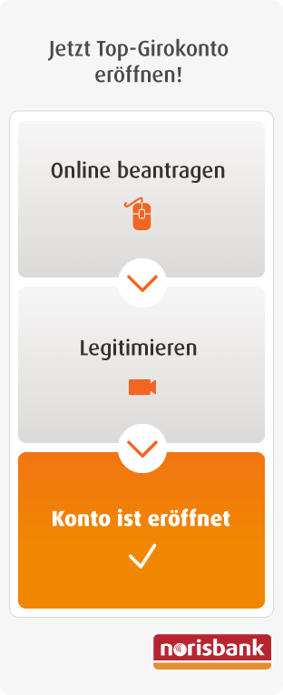 Kontoeröffnung mit Videolegitimation Kontoeröffnung mit Videolegitimation