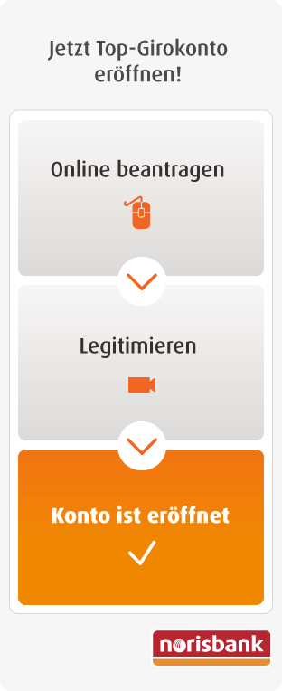 Kontoeröffnung mit Videolegitimation