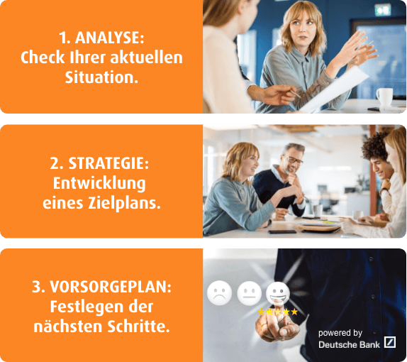 Infografik: Fondsgebundene Rentenversicherung - Analyse, Strategie, Vorsorgeplan