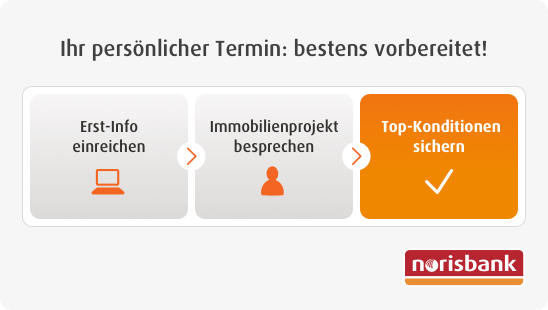 Ihr persönlicher Termin: bestens vorbereitet! Ihr persönlicher Termin: bestens vorbereitet!
