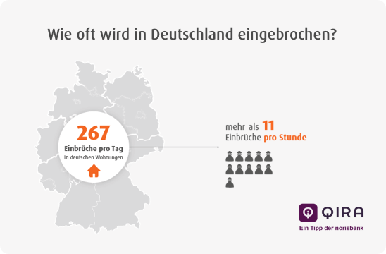 Hausratversicherung Norisbank