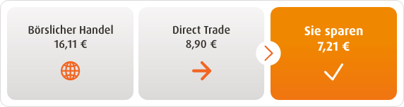 Direct Trade Kostenvorteil