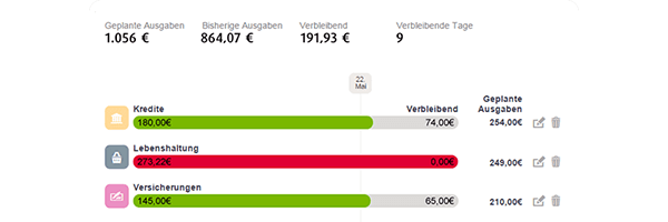 Digitale Services - Finanzplaner