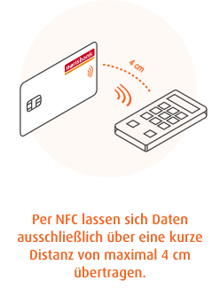 Kontaktlos Bezahlen - NFC Kreditkarte norisbank