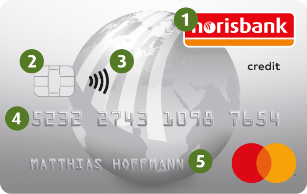 Kreditkartenvorderseite mit Hinweisen, wo sich welche Elemente auf der Karte befinden