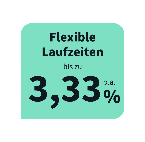 Flexible Laufzeiten - Bis zu 3,33% p.a.